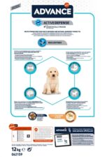 Advance Puppy Protect Maxi - 12 kg