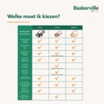 Baskerville Ultra Muzzle Muilkorf - Nr 4