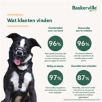 Baskerville Ultra Muzzle Muilkorf - Nr 4