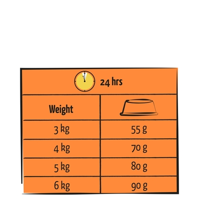 Lara Adult Gevogelte Kalkoen / Kip - 1,9 kg