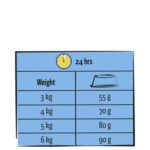 Lara Adult Zalm - 1,9 kg