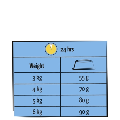 Lara Adult Zalm - 1,9 kg