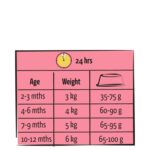 Lara Junior Care - 1,9 kg